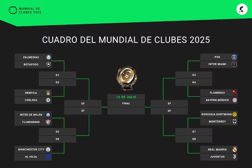 todos-los-detalles-del-mundial-de-clubes-estan-M5APYS53CVHAJHF2DV4LFZQARE_11zon