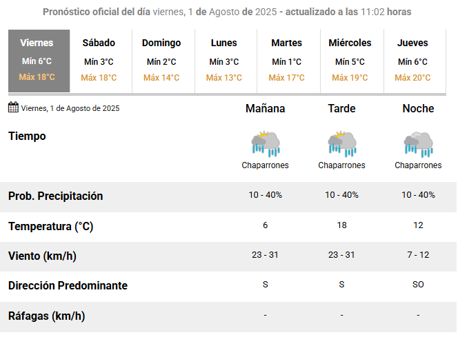 Captura de pantalla 2025-08-01 112334