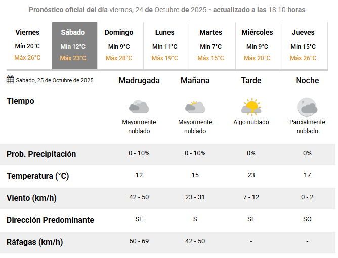 Captura de pantalla 2025-10-24 205109