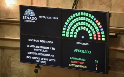 Otro golpe para el Gobierno: el Senado rechazó los vetos de Milei al financiamiento del Garrahan y las universidades