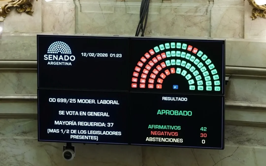 El Senado dio media sanción a la reforma laboral tras una extensa negociación política