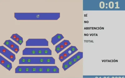 La Cámara de Diputados de San Juan aprobó la Ley de Financiamiento para el Desarrollo y Crecimiento de la Provincia